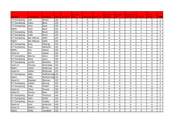 Teacher First Name Surname Total ICT Computing Jack Allison 1D1