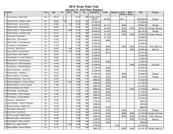 2015 TXTT Sam Rayburn Results