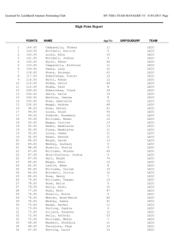 Points - Leichhardt Swim Club