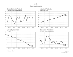Summary Indicators Gross Domestic Product Industrial Production