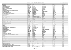 List of exhibitors FRUIT LOGISTICA 2015