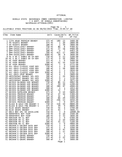 ATTINGAL - Notepad - Kerala State Beverages Corporation