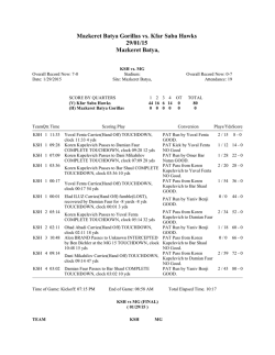 Mazkeret Batya Gorillas vs. Kfar Saba Hawks 29/01