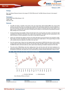 Alpha Trade ICICI Securities Ltd. | Retail Equity