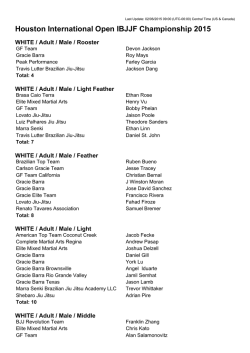 Houston International Open IBJJF Championship 2015