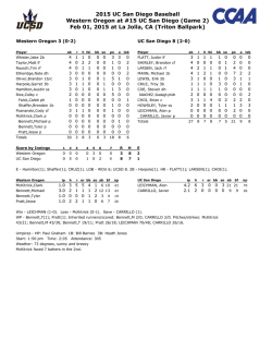 Feb 01, 2015 at La Jolla, CA (Triton Ballpark)