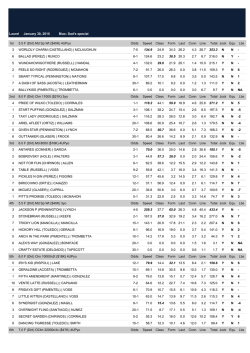 ($40K) 4UPyo Odds Speed Class Form Last Conn