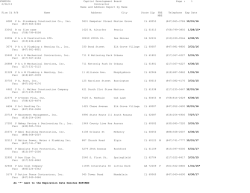 FRM0006 Capital Development Board Page : 1 1/28/15 Contractor