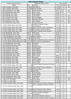 Gala Results Sheet