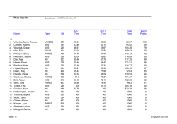 Individual Results U8-U12