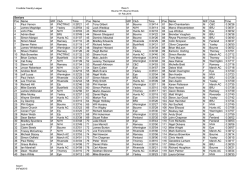 HERE - Frostbite Friendly League