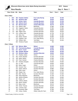 2015 Cascade Mtn Sunday SL Race 1