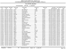 List of IGMs submitted