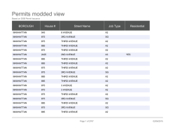 Permits modded view