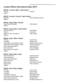 London Winter International Open 2015