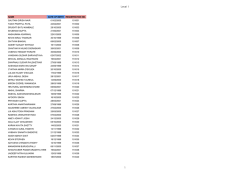 Received Application