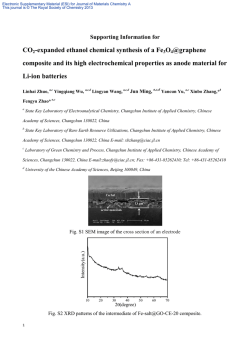 CO2-expanded ethanol chemical synthesis of a Fe3O4@graphene