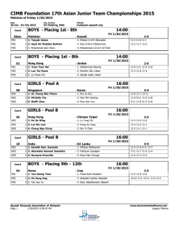 Day 3 Result - Squash Racquets Association of Malaysia