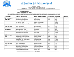 Creative Canvas 2015 Results - Khaitan Public School, Noida