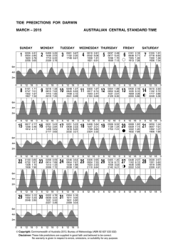 TIDE PREDICTIONS FOR DARWIN MARCH 2015 AUSTRALIAN