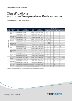 Classifications and Low-Temperature Performance