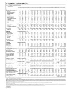 United States Economic Outlook