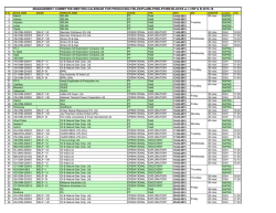 Management Committee Calendar for Producing Fields /Pre-NELP