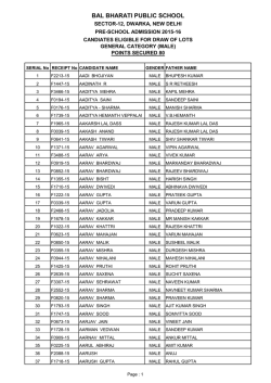 List of eligible Male candidates for draw of lots on 3.2.2015 at 9:00