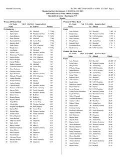 Thundering Herd Invite Results