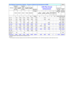 12th Plan Actual Achievement