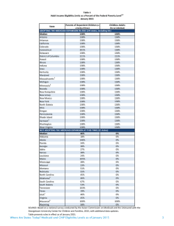 Medicaid and CHIP Eligibility Levels as of January 2015