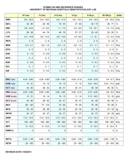 SYSMEX XE-5000 REFERENCE RANGES