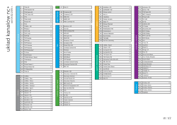 Pełna lista kanał&oacute;w w ofercie nc+ (pdf)