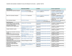 User Accessible Equipment List