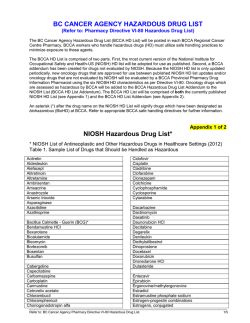 Hazardous drug list