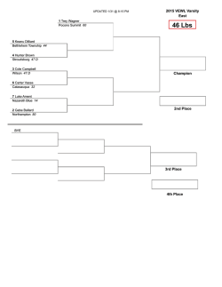 Varsity East Brackets UPDATED 1/31 8:15pm