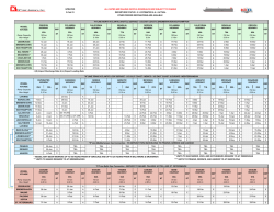 Atlantic RoRo Europe / Med (pdf)