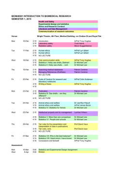 BIOM40001 INTRODUCTION TO BIOMEDICAL RESEARCH