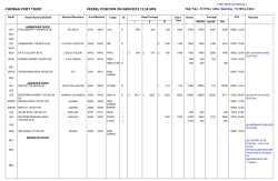 After ABM - Port of Chennai