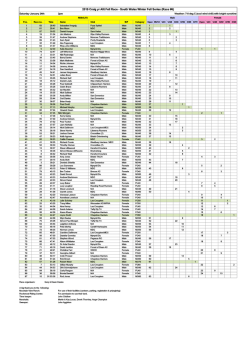 201501-24 Craig yr Allt results.xlsx