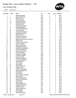 Year-To-Date - Win-Loss Top 100 Rankings