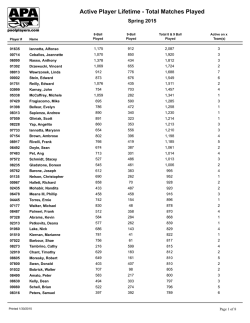Active Player Lifetime - Total Matches Played