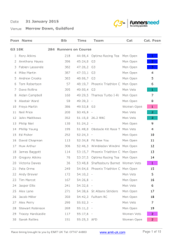 Provisional Results.