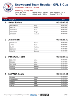 Snowboard Team Results - GFL S-Cup