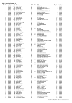 Results - Bryan Dale