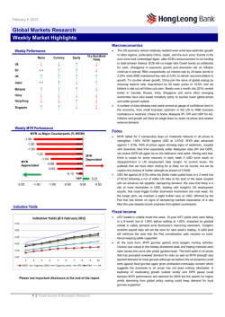 Weekly Market Highlights