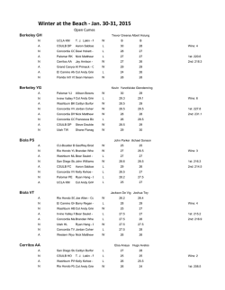 Open Parli Cumes - ForensicsTournament.net