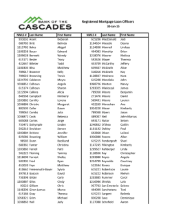Registered Mortgage Loan Officers