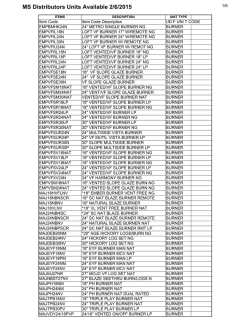 Units temp - MS Distributors