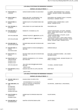 1 lok adalat petitions for wednesday 04/02/2015